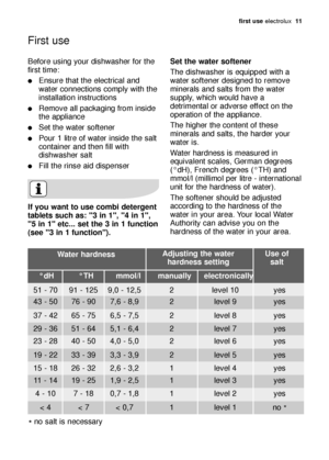 Page 11first use electrolux  11
Before using your dishwasher for the
first time:
Ensure that the electrical and
water connections comply with the
installation instructions
Remove all packaging from inside
the appliance
Set the water softener
Pour 1 litre of water inside the salt
container and then fill with
dishwasher salt
Fill the rinse aid dispenser
If you want to use combi detergent
tablets such as: 3 in 1, 4 in 1,
5 in 1 etc... set the 3 in 1 function
(see 3 in 1 function).
First use
Set the water...