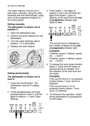 Page 1212electroluxfirst use
The water softener must be set in
both ways: manually, using the water
hardness dial and electronically, using
some of the programme buttons on
the control panel
Setting manually
The dishwasher is factory set at
position 2.
1. Open the dishwasher door.
2. Remove the lower basket from the
dishwasher.
3. Turn the water hardness dial to
position 1 or 2 (see table).
4. Replace the lower basket.
Setting electronically
The dishwasher is factory set at
level 5. 
1. Press the On/Off button....