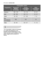 Page 3434electroluxtechnical data
The consumption values are intended
as a guide and depends on the
pressure and the temperature of the
water and also by the variations of the
power supply and the amount of
dishes.
Consumption values
Programme
duration 
(in minutes)Programme Energy
consumption 
(in kWh)Water
consumption 
(in litres)
105 - 115Intensive1.6 - 1.819 - 21
80 - 105Auto0.8 - 1.212 - 21
25 - 30Quick0.7 - 0.87 - 8
160Eco
(Test programme
for test institutes)0.813
55 - 65Glass0.6 - 0.711 - 12
117997...