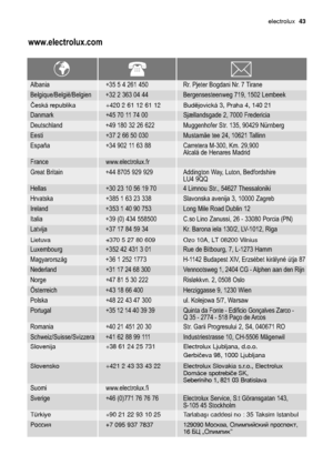 Page 43electrolux  43
www.electrolux.com
Albania +35 5 4 261 450 Rr. Pjeter Bogdani Nr. 7 Tirane
Belgique/België/Belgien +32 2 363 04 44 Bergensesteenweg 719, 1502 Lembeek
Danmark +45 70 11 74 00 Sjællandsgade 2, 7000 Fredericia
Eesti +37 2 66 50 030 Mustamäe tee 24, 10621 Tallinn
France www.electrolux.fr
Hellas +30 23 10 56 19 70 4 Limnou Str., 54627 Thessaloniki
Ireland +353 1 40 90 753 Long Mile Road Dublin 12
Latvija +37 17 84 59 34 Kr. Barona iela 130/2, LV-1012, Riga
Luxembourg +352 42 431 3 01 Rue de...