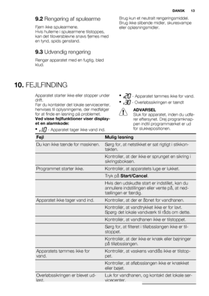 Page 139.2 Rengøring af spulearme
Fjern ikke spulearmene.
Hvis hullerne i spulearmene tilstoppes,
kan det tiloversblevne snavs fjernes med
en tynd, spids genstand.
9.3 Udvendig rengøring
Rengør apparatet med en fugtig, blød
klud.Brug kun et neutralt rengøringsmiddel.
Brug ikke slibende midler, skuresvampe
eller opløsningsmidler.
10. FEJLFINDING
Apparatet starter ikke eller stopper under
drift.
Før du kontakter det lokale servicecenter,
henvises til oplysningerne, der medfølger
for at finde en løsning på...