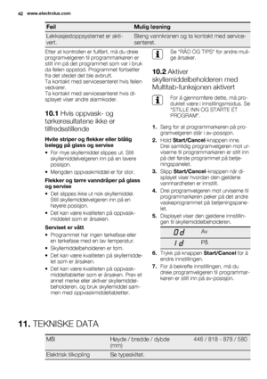 Page 42FeilMulig løsning
Lekkasjestoppsystemet er akti-
vert.Steng vannkranen og ta kontakt med service-
senteret.
Etter at kontrollen er fullført, må du dreie
programvelgeren til programmarkøren er
stilt inn på det programmet som var i bruk
da feilen oppstod. Programmet fortsetter
fra det stedet det ble avbrutt.
Ta kontakt med servicesenteret hvis feilen
vedvarer.
Ta kontakt med servicesenteret hvis di-
splayet viser andre alarmkoder.
10.1 Hvis oppvask- og
tørkeresultatene ikke er
tilfredsstillende
Hvite...