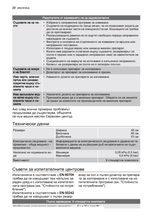 Page 22Резултатите от измиването не са задоволителни
Съдовете не са чи‐
сти• Избрана е неправилна програма за измиване.
• Съдовете са подредени по такъв начин, че не позволяват водата да
до стигне до  всички части на по върхността им. Кошниците не трябва
да се претоварват.
• Разпръскващите рамена не се въртят свободно поради неправилно
нареждане на съдовете.
• Филтрите в основата на отделението за измиване са мръсни или
неправилно поставени.
• Използван е твърде малко или никакъв миялен препарат.
• Когато има...