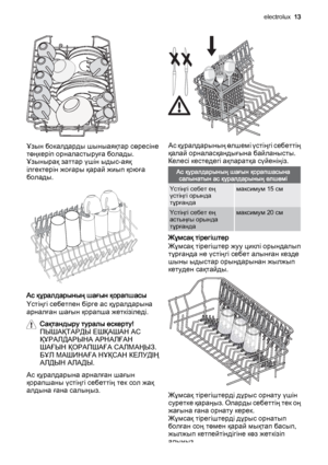 Page 13Ұзын бокалдарды шыныаяқтар сөресіне
төңкеріп орналастыруға болады.
Ұзынырақ заттар үшін ыдыс-аяқ
ілгектерін жоғары қарай жиып қоюға
болады.
Ас құралдарының шағын қорапшасы
Үстіңгі себетпен бірге ас құралдарына
арналған шағын қорапша жеткізіледі.
Сақтандыру туралы ескерту!
ПЫШАҚТАРДЫ ЕШҚАШАН АС
ҚҰРАЛДАРЫНА АРНАЛҒАН
ШАҒЫН ҚОРАПШАҒА САЛМАҢЫЗ.
БҰЛ МАШИНАҒА НҰҚСАН КЕЛУДІҢ
АЛДЫН АЛАДЫ.
Ас құралдарына арналған шағын
қорапшаны үстіңгі себеттің тек сол жақ
алдына ғана салыңыз.
Ас құралдарының өлшемі үстіңгі...