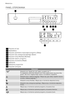 Page 6PANEL STEROWANIA
12
A
BC
89
106
7
54
3
1Przycisk wł./wył.
2Wyświetlacz
3Przycisk opóźnienia rozpoczęcia programu (Delay)
4Przycisk trybu energooszczędnego (Saver)
5Przycisk funkcji Multitab (Multitab)
6Przyciski wyboru programu
7Przycisk anulowania (Reset)
8Wskaźniki
9Wskaźniki programów
10Przyciski funkcyjne
Wskaźniki
Wskaźnik soli. Zapala się, gdy należy uzupełnić sól. 1)
Po napełnieniu zbiornika wskaźnik soli może nadal świecić się przez kilka
godzin. Nie ma to negatywnego wpływu na działanie...