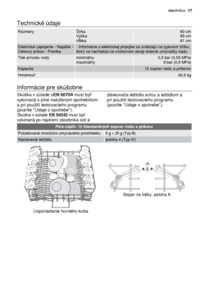 Page 17   electrolux  17
Technické údaje    
Rozmery Šírka 60 cm  Výška 85 cm  Hĺbka 61 cm 
Elektrické zapojenie - Napätie -     Informácie o e lektrickej prípojke sa uvádzajú na typovom štítku, Celkový príkon - Poistka ktorý sa nachádza na vnútornom okraji dvierok umýva čky riadu. 
Tlak prívodu vody minimálny 0,5 bar (0,05 MPa)  maximálny 8 bar (0,8 MPa) 
Kapacita  12 súprav riadu a príborov 
Hmotnos ť  40,5 kg 
Informácie pre skúšobne   Skúška v súlade s EN 60704 musí byť 
vykonaná s plne naloeným spotrebi...