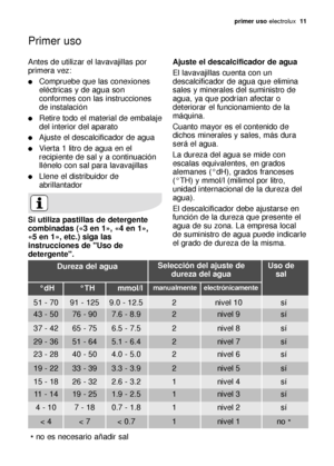 Page 11Primer uso
primer uso electrolux  11
Antes de utilizar el lavavajillas por
primera vez:
Compruebe que las conexiones
eléctricas y de agua son
conformes con las instrucciones
de instalación
Retire todo el material de embalaje
del interior del aparato
Ajuste el descalcificador de agua
Vierta 1 litro de agua en el
recipiente de sal y a continuación
llénelo con sal para lavavajillas
Llene el distribuidor de
abrillantador
Si utiliza pastillas de detergente
combinadas («3 en 1», «4 en 1»,
«5 en 1», etc.)...