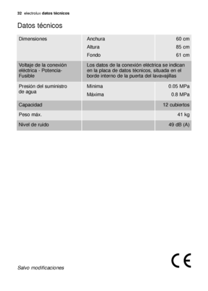 Page 32Datos técnicos
32electroluxdatos técnicos
Dimensiones Anchura 60 cm
85 cm
61 cm Altura
Fondo
Presión del suministro
de aguaMínima 0.05 MPa
0.8 MPa Máxima
Capacidad12 cubiertos
Peso máx.41 kg
Nivel de ruido49 dB (A)
Voltaje de la conexión
eléctrica - Potencia-
FusibleLos datos de la conexión eléctrica se indican
en la placa de datos técnicos, situada en el
borde interno de la puerta del lavavajillas
Salvo modificaciones
156998 13/0es  6-07-2006  18:07  Pagina 32
 