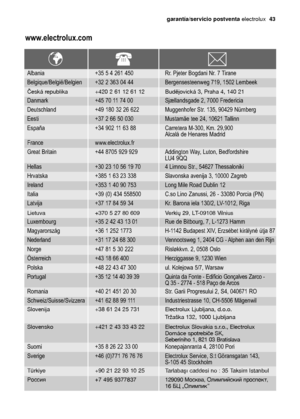 Page 43garantía/servicio postventaelectrolux  43
www.electrolux.com
Albania +35 5 4 261 450 Rr. Pjeter Bogdani Nr. 7 Tirane
Belgique/België/Belgien +32 2 363 04 44 Bergensesteenweg 719, 1502 Lembeek
Danmark +45 70 11 74 00 Sjællandsgade 2, 7000 Fredericia
Eesti +37 2 66 50 030 Mustamäe tee 24, 10621 Tallinn
France www.electrolux.fr
Hellas +30 23 10 56 19 70 4 Limnou Str., 54627 Thessaloniki
Ireland +353 1 40 90 753 Long Mile Road Dublin 12
Latvija +37 17 84 59 34 Kr. Barona iela 130/2, LV-1012, Riga
Luxembourg...