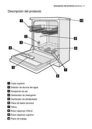 Page 7Descripción del producto
descripción del producto electrolux  7
Cesto superior
Selector de dureza del agua
Recipiente de sal
Distribuidor de detergente
Distribuidor de abrillantador
Placa de datos técnicos
Filtros
Brazo aspersor inferior
Brazo aspersor superior
Plano de trabajo1
2
3
4
5
6
7
8
9
10
156998 13/0es  6-07-2006  18:07  Pagina 7
 