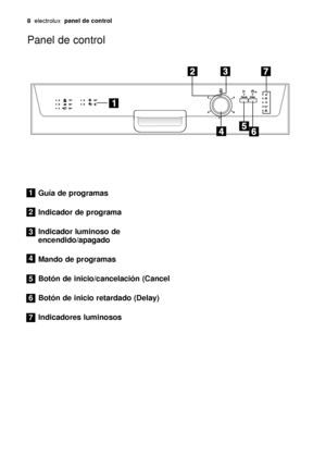 Page 8Panel de control
8electroluxpanel de control
Guía de programas
Indicador de programa
Indicador luminoso de
encendido/apagado
Mando de programas
Botón de inicio/cancelación (Cancel
Botón de inicio retardado (Delay)
Indicadores luminosos1
2
3
4
5
6
7
156998 13/0es  6-07-2006  18:07  Pagina 8
 