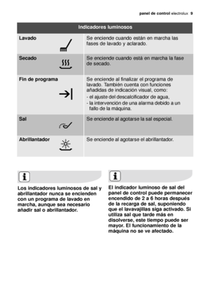 Page 9panel de control electrolux  9
Los indicadores luminosos de sal y
abrillantador nunca se encienden
con un programa de lavado en
marcha, aunque sea necesario
añadir sal o abrillantador.El indicador luminoso de sal del
panel de control puede permanecer
encendido de 2 a 6 horas después
de la recarga de sal, suponiendo
que el lavavajillas siga activado. Si
utiliza sal que tarde más en
disolverse, este tiempo puede ser
mayor. El funcionamiento de la
máquina no se ve afectado.
LavadoIndicadores luminosos...