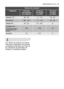 Page 33datos técnicos electrolux  33
Las valores de consumo se ofrecen
como guía y dependen de la presión
y temperatura del agua, así como de
las variaciones del suministro de
energía y la cantidad de platos.
Valores de consumo
Duración 
del programa 
(en minutos)Programa Consumo 
de energía 
(en kWh)Consumo 
de agua 
(en litros)
85 - 95Intensivo 70°1.7 - 1.923 - 25
108 - 118Normal 65°1.7 - 1.824 - 26
25 - 35Rápido 60°0.7 - 0.88
140
Ecológico 50°
(Programa de prueba
para organismos de
control)1.0518
12Aclarado<...