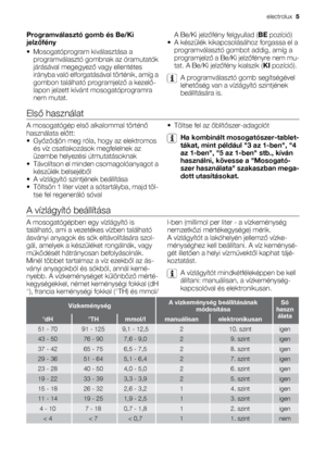 Page 5Programválasztó gomb és Be/Ki
jelzőfény
• Mosogatóprogram kiválasztása a
programválasztó gombnak az óramutatók
járásával megegyező vagy ellentétes
irányba való elforgatásával történik, amíg a
gombon található programjelző a kezelő-
lapon jelzett kívánt mosogatóprogramra
nem mutat.A Be/Ki jelzőfény felgyullad (BE pozíció)
• A készülék kikapcsolásához forgassa el a
programválasztó gombot addig, amíg a
programjelző a Be/Ki jelzőfényre nem mu-
tat. A Be/Ki jelzőfény kialszik (KI pozíció).
A programválasztó...