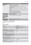 Page 17A mosogatás eredménye nem kielégítő
Az edények nem
tiszták• Nem megfelelő programot választott ki.
• Az edényeket úgy rendezte el, hogy a víz nem képes elérni minden felületet.
A kosarat nem szabad túlpakolni.
• A mosogatókarok nem forognak szabadon az edények helytelen
elrendezése miatt.
• A mosogatógép alsó részében lévő szűrők piszkosak, vagy nincsenek a
helyükön.
• Túl kevés mosogatószert töltött be, vagy egyáltalán nem töltött be moso-
gatószert.
• Ha az edényeken vízkőlerakódások láthatók; a...