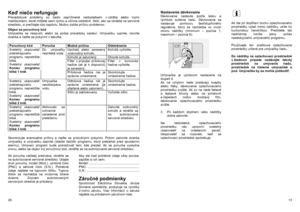 Page 13 
 
 
 
 
 
 
 
 
 
 
 
 
 
 
 
 
 
 
 
 
 
 
 
 
 
 
 
 
 
 
 
 
 
 
 
 
 
 
Ak porucha naďalej pretrváva, obráťte sa 
na autorizované servisné stredisko. Udajte 
druh poruchy, model (Mod.), výrobné číslo 
(PNC) a sériové číslo (S.N.). Potrebné 
údaje nájdete na typovom štítku. Typový 
štítok sa nachádza na vnútornej strane 
dvierok. Zoznam autorizovaných 
servisných stredísk je priložený. 
 
 
 
 
28  
 
 
 
 
 
 
 
 
 
 
 
 
 
 
 
 
 
 
 
 
 
 
 
 
 
 
 
 
 
 
 
 
 
 
 
 
 
 
Aby ste mali potrebné...