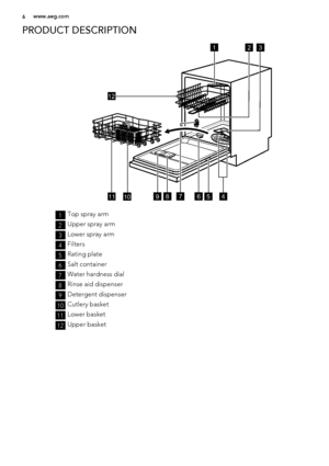 Page 6PRODUCT DESCRIPTION
123
4581067
12
9 11
1Top spray arm
2Upper spray arm
3Lower spray arm
4Filters
5Rating plate
6Salt container
7Water hardness dial
8Rinse aid dispenser
9Detergent dispenser
10Cutlery basket
11Lower basket
12Upper basket
6www.aeg.com
 