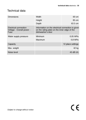 Page 35technical data electrolux  35
Technical data
Dimensions Width 60 cm
85 cm
63.5 cm Height
Depth
Water supply pressure Minimum 0,05 MPa
0,8 MPa Maximum
Capacity12 place settings
Max. weight42 kg
Noise level45 dB (A)
Electrical connection
Voltage - Overall power -
FuseInformation on the electrical connection is given
on the rating plate on the inner edge of the
dishwasher’s door
Subject to change without notice
pdf_117998 97/0en  29-09-2006  12:04  Pagina 35
 