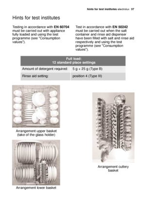 Page 37hints for test institutes electrolux  37
Hints for test institutes
Testing in accordance with EN 60704
must be carried out with appliance
fully loaded and using the test
programme (see Consumption
values).Test in accordance with EN 50242
must be carried out when the salt
container and rinse aid dispenser
have been filled with salt and rinse aid
respectively and using the test
programme (see Consumption
values).
Arrangement upper basket
(take of the glass holder)
Arrangement lower basket
Arrangement...