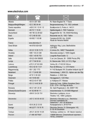 Page 47guarantee/customer serviceelectrolux  47
www.electrolux.com
Albania +35 5 4 261 450 Rr. Pjeter Bogdani Nr. 7 Tirane
Belgique/België/Belgien +32 2 363 04 44 Bergensesteenweg 719, 1502 Lembeek
Danmark +45 70 11 74 00 Sjællandsgade 2, 7000 Fredericia
Eesti +37 2 66 50 030 Mustamäe tee 24, 10621 Tallinn
France www.electrolux.fr
Hellas +30 23 10 56 19 70 4 Limnou Str., 54627 Thessaloniki
Ireland +353 1 40 90 753 Longmile Road Dublin 12
Latvija +37 17 84 59 34 Kr. Barona iela 130/2, LV-1012, Riga
Luxembourg...
