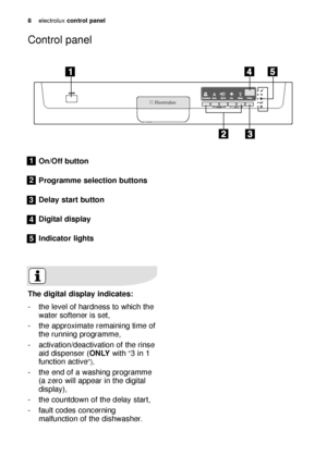 Page 88electroluxcontrol panel
Control panel
The digital display indicates:
- the level of hardness to which the
water softener is set,
- the approximate remaining time of
the running programme,
- activation/deactivation of the rinse
aid dispenser (ONLYwith 
3 in 1
function active
),
- the end of a washing programme
(a zero will appear in the digital
display),
- the countdown of the delay start,
- fault codes concerning
malfunction of the dishwasher.
On/Off button
Programme selection buttons
Delay start...