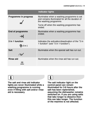 Page 9control panel electrolux  9
The salt and rinse aid indicator
lights are never illuminated while a
washing programme is running
even if filling with salt and/or rinse
aid is necessary.The salt indicator light on the
control panel can remain
illuminated for 2-6 hours after the
salt has been replenished,
assuming the dishwasher remains
switched on. If you are using salts
that take longer to dissolve then
this can take longer. The function
of the machine is not affected.
Programme in progressIndicator...