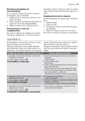 Page 19Periodos prolongados sin
funcionamiento
Si no utiliza la máquina durante un tiempo
prolongado, es conveniente:
1. Desenchufar la máquina y cerrar el con-
ducto de agua.
2. Dejar la puerta entreabierta para evitar la
aparición de olores desagradables.
3. Dejar el interior de la máquina limpio.
Precauciones en caso de
congelamiento
No sitúe la máquina en lugares con tempe-
raturas por debajo de 0 °C. Si tal cosa esinevitable, vacíe la máquina, cierre la puerta,
desconecte el tubo de entrada de agua y va-...