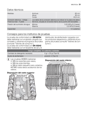 Page 21Datos técnicos
MedidasAnchura
Altura
Fondo60 cm
85 cm
63,5 cm
Conexión eléctrica - Voltaje -
Potencia total - FusibleLos datos de la conexión eléctrica se indican en la placa de datos
técnicos, situada en el borde interno de la puerta del lavavajillas.
Presión del suministro de aguaMínima
Máxima0,05 MPa (0,5 bares)
0,8 MPa (8 bares)
Capacidad 12 cubiertos
Consejos para los institutos de pruebas
La prueba de conformidad con EN 60704
debe realizarse con el aparato cargado por
completo y utilizando el...