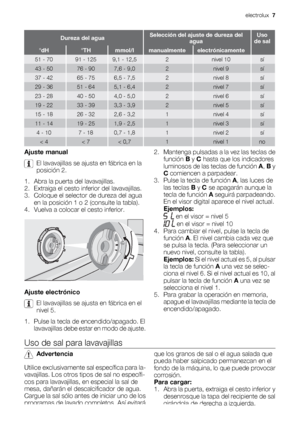 Page 7Dureza del aguaSelección del ajuste de dureza del
aguaUso
de sal
°dH°THmmol/lmanualmenteelectrónicamente
51 - 7091 - 1259,1 - 12,52nivel 10sí
43 - 5076 - 907,6 - 9,02nivel 9sí
37 - 4265 - 756,5 - 7,52nivel 8sí
29 - 3651 - 645,1 - 6,42nivel 7sí
23 - 2840 - 504,0 - 5,02nivel 6sí
19 - 2233 - 393,3 - 3,92nivel 5sí
15 - 1826 - 322,6 - 3,21nivel 4sí
11 - 1419 - 251,9 - 2,51nivel 3sí
4 - 107 - 180,7 - 1,81nivel 2sí
< 4< 7< 0,71nivel 1no
Ajuste manual
El lavavajillas se ajusta en fábrica en la
posición 2.
1....