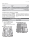 Page 21Datos técnicos
MedidasAnchura
Altura
Fondo60 cm
85 cm
63,5 cm
Conexión eléctrica - Voltaje -
Potencia total - FusibleLos datos de la conexión eléctrica se indican en la placa de datos
técnicos, situada en el borde interno de la puerta del lavavajillas.
Presión del suministro de aguaMínima
Máxima0,05 MPa (0,5 bares)
0,8 MPa (8 bares)
Capacidad 12 cubiertos
Consejos para los institutos de pruebas
La prueba de conformidad con EN 60704
debe realizarse con el aparato cargado por
completo y utilizando el...