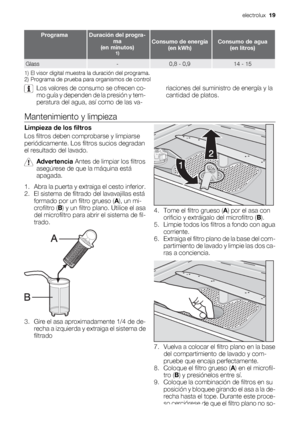 Page 19ProgramaDuración del progra-
ma
(en minutos)
1)
Consumo de energía
(en kWh)Consumo de agua
(en litros)
Glass-0,8 - 0,914 - 15
1) El visor digital muestra la duración del programa.
2) Programa de prueba para organismos de control
Los valores de consumo se ofrecen co-
mo guía y dependen de la presión y tem-
peratura del agua, así como de las va-riaciones del suministro de energía y la
cantidad de platos.
Mantenimiento y limpieza
Limpieza de los filtros
Los filtros deben comprobarse y limpiarse...