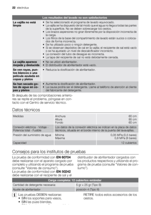 Page 22Los resultados del lavado no son satisfactorios
La vajilla no está
limpia• Se ha seleccionado el programa de lavado equivocado.
• La vajilla se ha dispuesto de tal modo que el agua no llega a todas las partes
de la superficie. No se deben sobrecargar los cestos.
• Los brazos aspersores no giran libremente por la disposición incorrecta de
la carga.
• Los filtros de la base del compartimiento de lavado están sucios o coloca-
dos de forma incorrecta.
• Se ha utilizado poco o ningún detergente.
• Si se...