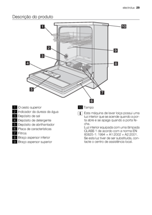 Page 29Descrição do produto
1O cesto superior
2Indicador da dureza da água
3Depósito de sal
4Depósito de detergente
5Depósito de abrilhantador
6Placa de características
7Filtros
8Braço aspersor inferior
9Braço aspersor superior
10Tampo
Esta máquina de lavar loiça possui uma
luz interior que se acende quando a por-
ta abre e se apaga quando a porta fe-
cha.
Luz interior equipada com uma lâmpada
CLASS 1 de acordo com a norma EN
60825-1: 1994 + A1:2002 + A2:2001.
Se esta luz tiver de ser substituída, con-
tacte o...