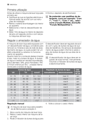 Page 32Primeira utilização
Antes de utilizar a máquina de lavar loiça pela
primeira vez:
• Certifique-se que as ligações eléctricas e
hídricas estão de acordo com as instru-
ções de instalação
• Retire o material de embalagem do interior
do aparelho
• Seleccione o nível do descalcificador de
água
• Deite 1 litro de água no interior do depósito
de sal e, em seguida, encha-o com sal pa-
ra máquinas de lavar loiça• Encha o depósito de abrilhantador
Se pretender usar pastilhas de de-
tergente, como por exemplo: 3...