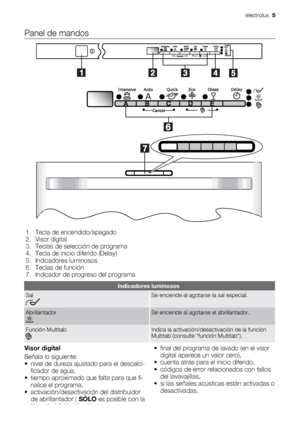 Page 5Panel de mandos
1. Tecla de encendido/apagado
2. Visor digital
3. Teclas de selección de programa
4. Tecla de inicio diferido (Delay)
5. Indicadores luminosos
6. Teclas de función
7. Indicador de progreso del programa
Indicadores luminosos
SalSe enciende al agotarse la sal especial.
AbrillantadorSe enciende al agotarse el abrillantador.
Función MultitabIndica la activación/desactivación de la función
Multitab (consulte función Multitab).
Visor digital
Señala lo siguiente:
• nivel de dureza ajustado para...