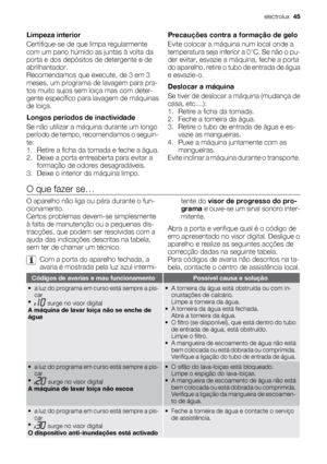 Page 45Limpeza interior
Certifique-se de que limpa regularmente
com um pano húmido as juntas à volta da
porta e dos depósitos de detergente e de
abrilhantador.
Recomendamos que execute, de 3 em 3
meses, um programa de lavagem para pra-
tos muito sujos sem loiça mas com deter-
gente específico para lavagem de máquinas
de loiça.
Longos períodos de inactividade
Se não utilizar a máquina durante um longo
período de tempo, recomendamos o seguin-
te:
1. Retire a ficha da tomada e feche a água.
2. Deixe a porta...