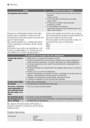 Page 46AvariaPossível causa e solução
O programa não arranca• A porta da máquina de lavar loiça não está bem
fechada.
Feche a porta.
• A ficha não está introduzida na tomada.
Ligue a ficha
• O fusível do contador está queimado.
Substitua o fusível.
• O início diferido foi activado.
Se precisar de lavar a loiça imediatamente, can-
cele o início diferido.
Quando as verificações tiverem sido efec-
tuadas, ligue o aparelho e feche a porta.
O programa continuará a partir do ponto em
que foi interrompido.
Se a avaria...