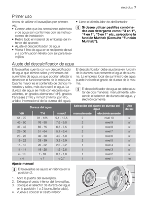 Page 7Primer uso
Antes de utilizar el lavavajillas por primera
vez:
• Compruebe que las conexiones eléctricas
y de agua son conformes con las instruc-
ciones de instalación
• Retire todo el material de embalaje del in-
terior del aparato
• Ajuste el descalcificador de agua
• Vierta 1 litro de agua en el recipiente de sal
y a continuación llénelo con sal para lava-
vajillas• Llene el distribuidor de abrillantador
Si desea utilizar pastillas combina-
das con detergente como: 3 en 1,
4 en 1, 5 en 1 etc.,...