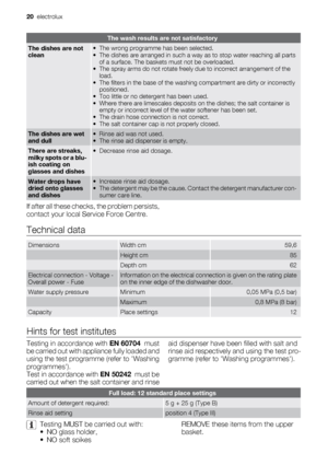 Page 20The wash results are not satisfactory
The dishes are not
clean• The wrong programme has been selected.
• The dishes are arranged in such a way as to stop water reaching all parts
of a surface. The baskets must not be overloaded.
• The spray arms do not rotate freely due to incorrect arrangement of the
load.
• The filters in the base of the washing compartment are dirty or incorrectly
positioned.
• Too little or no detergent has been used.
• Where there are limescales deposits on the dishes; the salt...