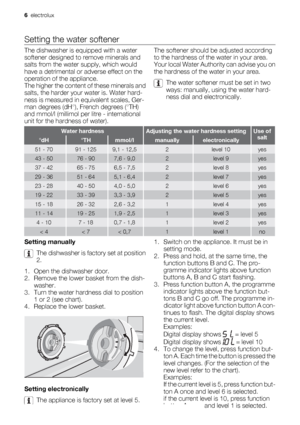 Page 6Setting the water softener
The dishwasher is equipped with a water
softener designed to remove minerals and
salts from the water supply, which would
have a detrimental or adverse effect on the
operation of the appliance.
The higher the content of these minerals and
salts, the harder your water is. Water hard-
ness is measured in equivalent scales, Ger-
man degrees (dH°), French degrees (°TH)
and mmol/l (millimol per litre - international
unit for the hardness of water).The softener should be adjusted...