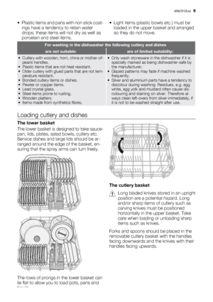 Page 9• Plastic items and pans with non stick coat-
ings have a tendency to retain water
drops; these items will not dry as well as
porcelain and steel items.• Light items (plastic bowls etc.) must be
loaded in the upper basket and arranged
so they do not move.
For washing in the dishwasher the following cutlery and dishes
are not suitable:are of limited suitability:
• Cutlery with wooden, horn, china or mother-of-
pearls handles.
• Plastic items that are not heat resistant.
• Older cutlery with glued parts...
