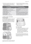 Page 9• Plastic items and pans with non stick coat-
ings have a tendency to retain water
drops; these items will not dry as well as
porcelain and steel items.• Light items (plastic bowls etc.) must be
loaded in the upper basket and arranged
so they do not move.
For washing in the dishwasher the following cutlery and dishes
are not suitable:are of limited suitability:
• Cutlery with wooden, horn, china or mother-of-
pearls handles.
• Plastic items that are not heat resistant.
• Older cutlery with glued parts...