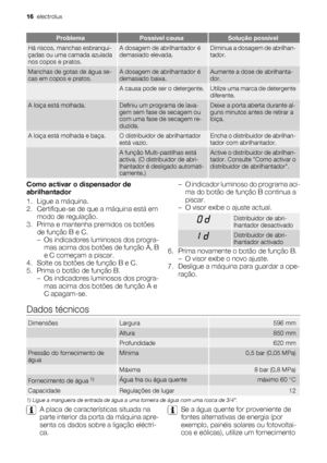 Page 16ProblemaPossível causaSolução possível
Há riscos, manchas esbranqui-
çadas ou uma camada azulada
nos copos e pratos.A dosagem de abrilhantador é
demasiado elevada.Diminua a dosagem de abrilhan-
tador.
Manchas de gotas de água se-
cas em copos e pratos.A dosagem de abrilhantador é
demasiado baixa.Aumente a dose de abrilhanta-
dor.
 A causa pode ser o detergente.Utilize uma marca de detergente
diferente.
A loiça está molhada.Definiu um programa de lava-
gem sem fase de secagem ou
com uma fase de secagem...