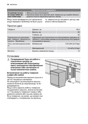 Page 24Результати миття незадовільні
На склянках та іншо‐
му посуді наявні за‐
сохлі плями води• Збільште дозу ополіскувача.
• Причиною може бути миючий засіб. Зверніться до служби обслуго‐
вування клієнтів виробника миючого засобу.
Якщо після проведення усіх зазначених
вище перевірок проблему не було усуну‐то, зверніться до місцевого центру сер‐
вісного обслуговування.
Технічні дані
ГабаритиШирина, см59,6
 Висота, см85
 Глибина, см62
Підключення до електроме‐
режі - Напруга - Загальна по‐
тужність -...