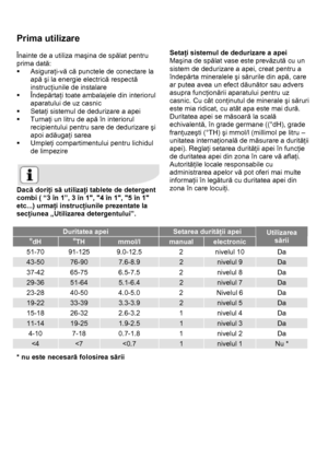 Page 12 
 
Prima utilizare 
 
Înainte de a utiliza maşina de spălat pentru 
prima dată: 
ƒ Asiguraţi-vă că punctele de conectare la 
apă şi la energie electrică respectă 
instrucţiunile de instalare 
ƒ Îndepărtaţi toate ambalajele din interiorul 
aparatului de uz casnic 
ƒ Setaţi sistemul de dedurizare a apei 
ƒ Turnaţi un litru de apă în interiorul 
recipientului pentru sare de dedurizare şi 
apoi adăugaţi sarea 
ƒ Umpleţi compartimentului pentru lichidul 
de limpezire  
 
 
Dacă doriţi să utilizaţi tablete de...