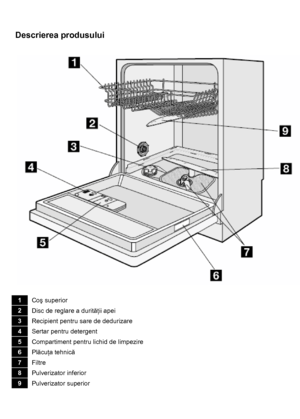 Page 8 
 
Descrierea produsului 
 
 
 
 
 
 
 
 
 
 
 
 
 
 
 
 
 
 
 
 
 
 
 
 
 
 
 
 
 
 
 
 
 
 
 
1 
Coş superior 
2 
Disc de reglare a durităţii apei 
3 
Recipient pentru sare de dedurizare 
4 
Sertar pentru detergent 
5 
Compartiment pentru lichid de limpezire 
6 
Plăcuţa tehnică 
7 
Filtre 
8 
Pulverizator inferior 
9 
Pulverizator superior 
 
  
 
 