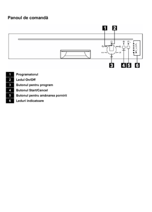 Page 9 
 
Panoul de comandă 
 
 
 
 
 
 
 
 
 
 
 
 
 
 
1 Programatorul 
2 Ledul On/Off 
3 Butonul pentru program 
4 Butonul Start/Cancel 
5 Butonul pentru amânarea pornirii 
6 Leduri indicatoare 
 
 
 
 
 
 