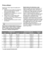 Page 12 
 
Prima utilizare 
 
Înainte de a utiliza maşina de spălat pentru 
prima dată: 
ƒ Asiguraţi-vă că punctele de conectare la 
apă şi la energie electrică respectă 
instrucţiunile de instalare 
ƒ Îndepărtaţi toate ambalajele din interiorul 
aparatului de uz casnic 
ƒ Setaţi sistemul de dedurizare a apei 
ƒ Turnaţi un litru de apă în interiorul 
recipientului pentru sare de dedurizare şi 
apoi adăugaţi sarea 
ƒ Umpleţi compartimentului pentru lichidul 
de limpezire  
 
 
Dacă doriţi să utilizaţi tablete de...