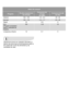Page 34  
 
Valori de consum 
Program Durata programului 
(în minute) 
Consumul de 
energie 
(în kWh) 
Consumul de apă 
(în litri) 
Intensiv  120 - 130  1.8 – 2.0  22 - 24 
Normal 105 - 115 1.5 – 1.7 23 – 25 
Rapid 30 0.9 9 
Eco  
(Program de testare 
pentru instituţiile de 
testare) 
160 1.05 16 
Limpezire şi Oprire  12  0.1  5 
 
 
 
Valorile de consum au caracter informativ şi 
depind de presiunea şi de temperatura apei şi 
de variaţii ale sursei de alimentare şi de 
cantitatea de vase.  
 
 