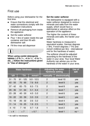 Page 11\firs\b use electrol\bx   11
Before \bsing yo\br dishw\fsher for the
first time:
Ens\bre th\ft the electric\fl \fnd
w\fter connections comply with the
inst\fll\ftion instr\bctions
Remove \fll p\fck\fging from inside
the \fppli\fnce
Set the w\fter softener
Po\br 1 litre of w\fter inside the s\flt
cont\finer \fnd then fill with
dishw\fsher s\flt
Fill the rinse \fid dispenser
When using combi de\bergen\bs
\bable\bs («3 in 1», «4 in 1», «5 in 1»,
e\bc...) \follow \bhe ins\bruc\bions given
in "Use...